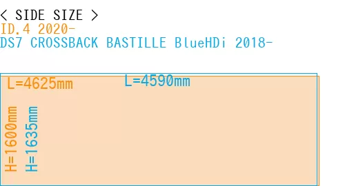 #ID.4 2020- + DS7 CROSSBACK BASTILLE BlueHDi 2018-